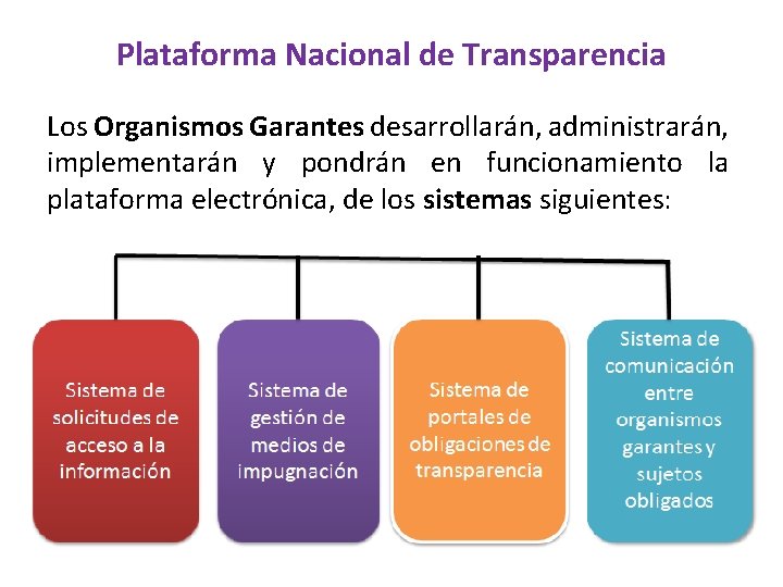 Plataforma Nacional de Transparencia Los Organismos Garantes desarrollarán, administrarán, implementarán y pondrán en funcionamiento