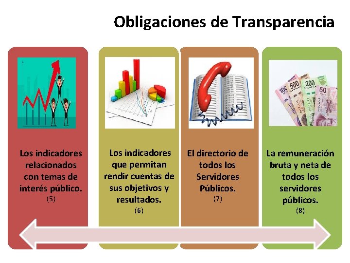 Obligaciones de Transparencia Los indicadores relacionados con temas de interés público. (5) Los indicadores