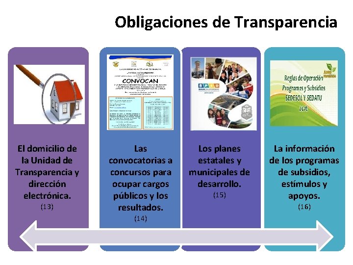 Obligaciones de Transparencia El domicilio de la Unidad de Transparencia y dirección electrónica. (13)