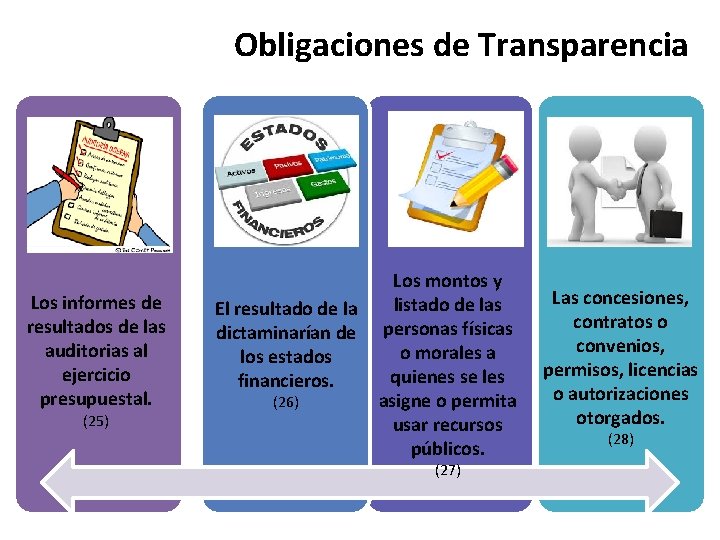 Obligaciones de Transparencia Los informes de resultados de las auditorias al ejercicio presupuestal. (25)