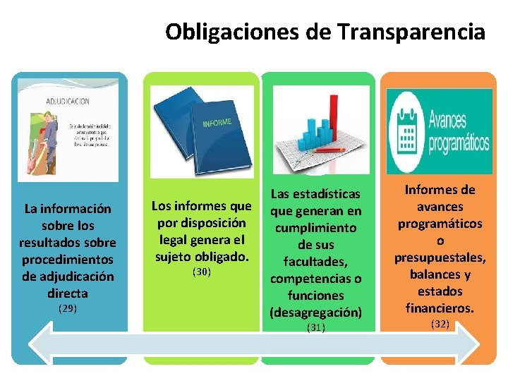 Obligaciones de Transparencia La información sobre los resultados sobre procedimientos de adjudicación directa (29)