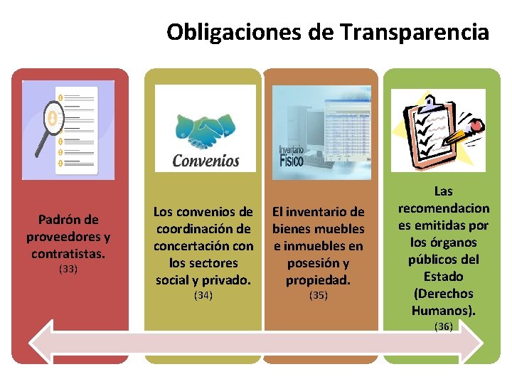 Obligaciones de Transparencia Padrón de proveedores y contratistas. (33) Los convenios de coordinación de