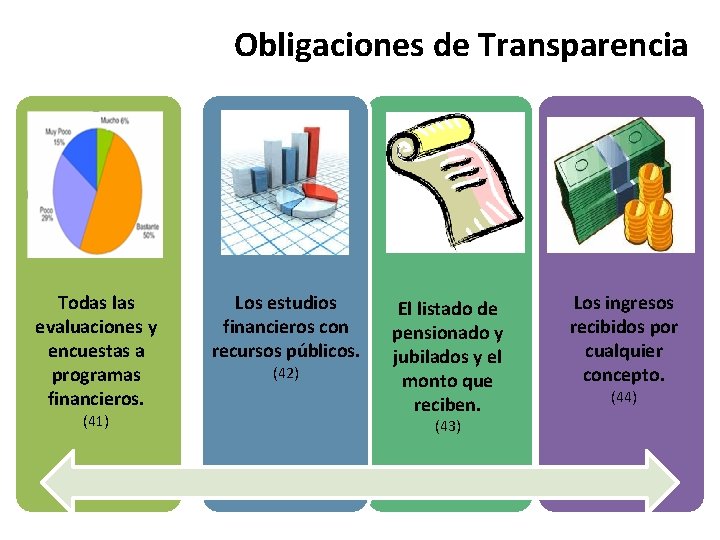 Obligaciones de Transparencia Todas las evaluaciones y encuestas a programas financieros. (41) Los estudios