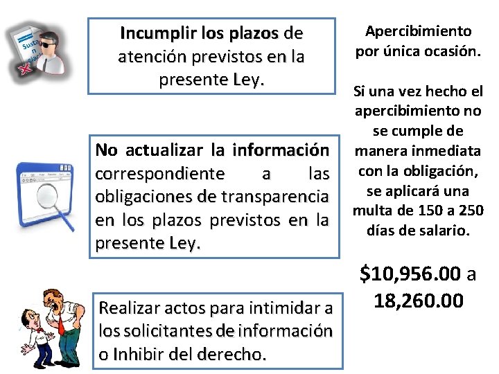 Incumplir los plazos de atención previstos en la presente Ley. No actualizar la información