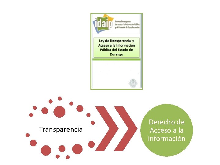 Transparencia Derecho de Acceso a la información 