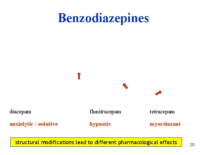 Benzodiazepines diazepam flunitrazepam tetrazepam anxiolytic / sedative hypnotic myorelaxant structural modifications lead to different