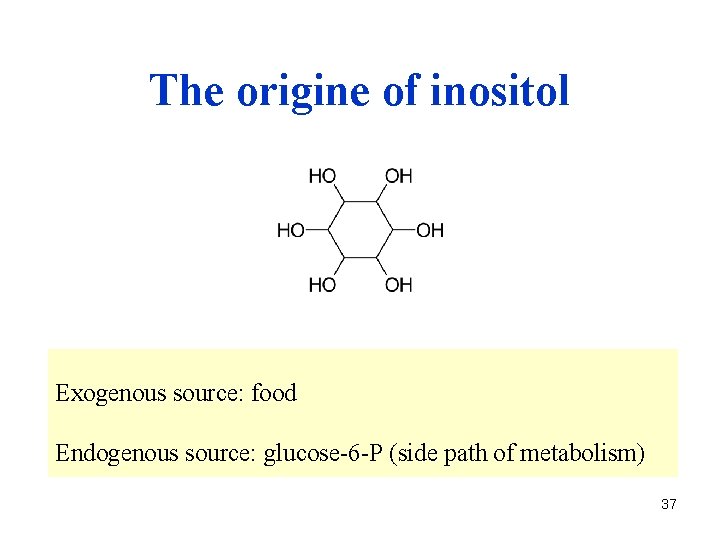 The origine of inositol Exogenous source: food Endogenous source: glucose-6 -P (side path of