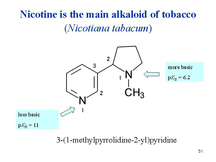 Nicotine is the main alkaloid of tobacco (Nicotiana tabacum) 2 3 more basic 1