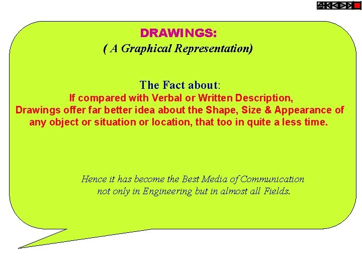 DRAWINGS: ( A Graphical Representation) The Fact about: If compared with Verbal or Written