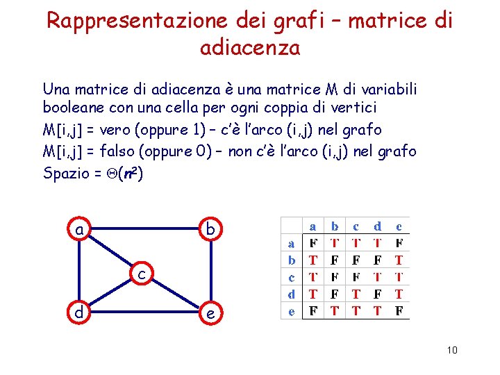 Rappresentazione dei grafi – matrice di adiacenza Una matrice di adiacenza è una matrice