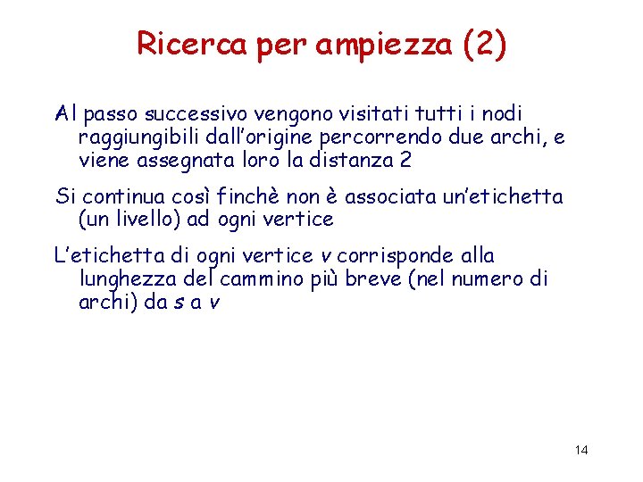 Ricerca per ampiezza (2) Al passo successivo vengono visitati tutti i nodi raggiungibili dall’origine