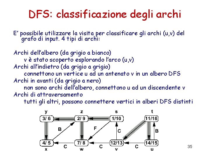 DFS: classificazione degli archi E’ possibile utilizzare la visita per classificare gli archi (u, DFS: classificazione degli archi E’ possibile utilizzare la visita per classificare gli archi (u,