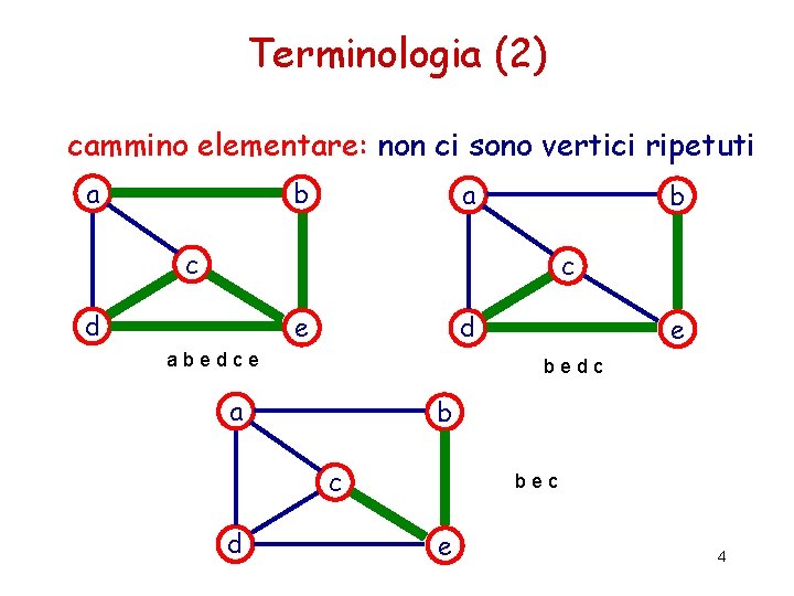 Terminologia (2) cammino elementare: non ci sono vertici ripetuti a b c c d