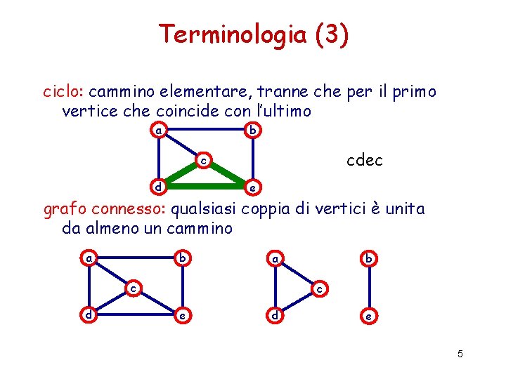 Terminologia (3) ciclo: cammino elementare, tranne che per il primo vertice che coincide con