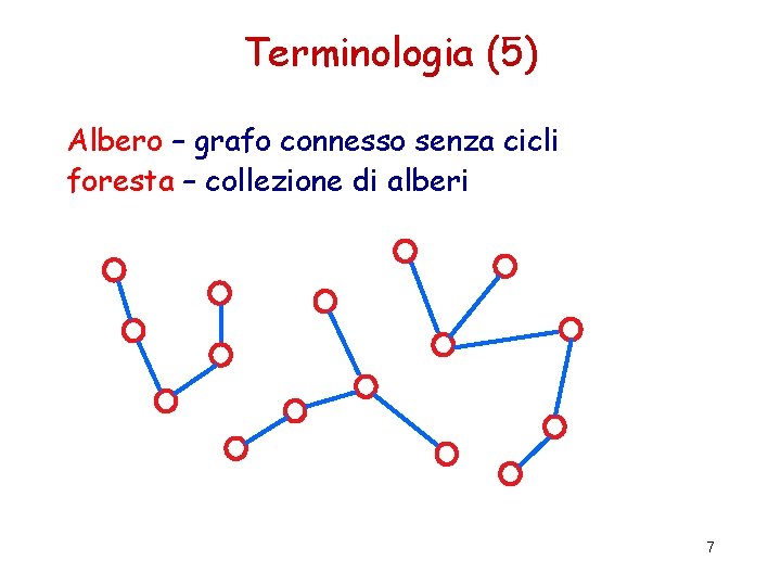 Terminologia (5) Albero – grafo connesso senza cicli foresta – collezione di alberi 7