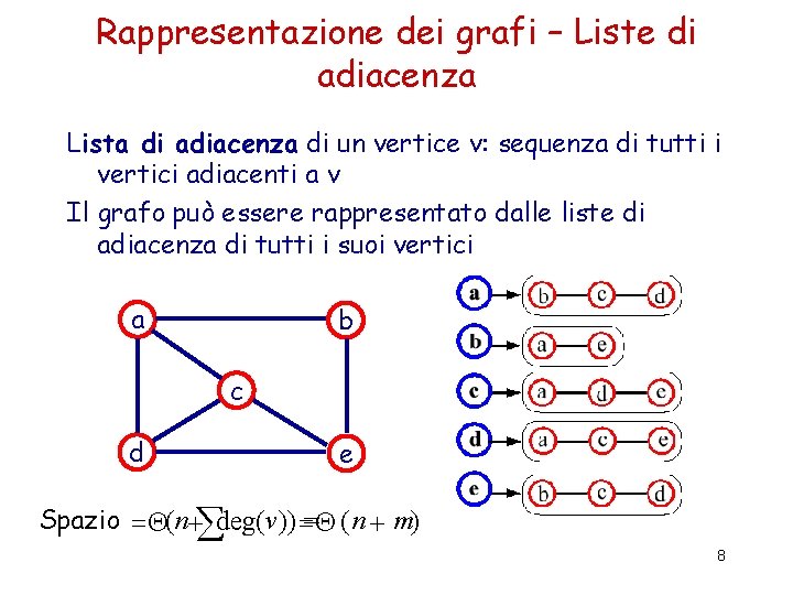 Rappresentazione dei grafi – Liste di adiacenza Lista di adiacenza di un vertice v: Rappresentazione dei grafi – Liste di adiacenza Lista di adiacenza di un vertice v: