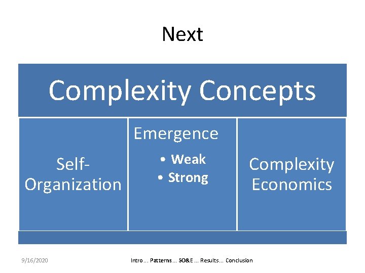 Next Complexity Concepts Emergence Self. Organization 9/16/2020 • Weak • Strong Complexity Economics Intro.