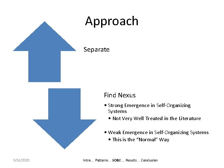 Approach Separate Find Nexus • Strong Emergence in Self-Organizing Systems • Not Very Well