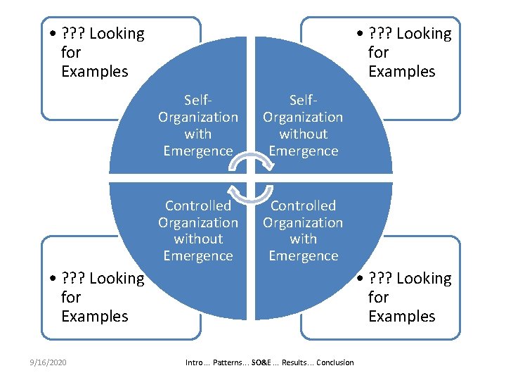  • ? ? ? Looking for Examples Self. Organization with Emergence Self. Organization