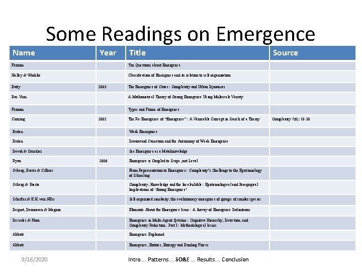 Some Readings on Emergence Name Year Title Fromm Ten Questions about Emergence Halley &