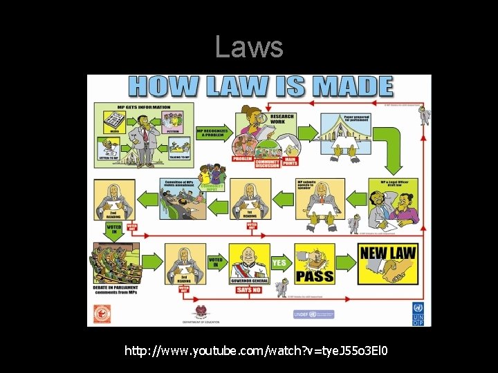 Laws http: //www. youtube. com/watch? v=tye. J 55 o 3 El 0 