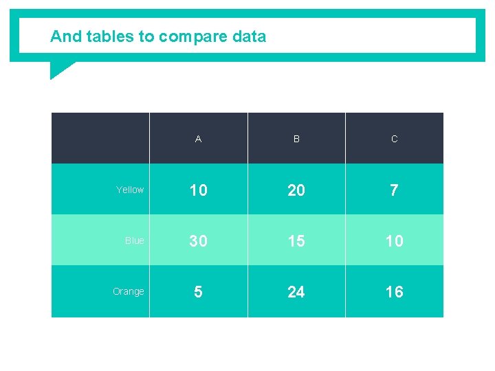 And tables to compare data A B C Yellow 10 20 7 Blue 30