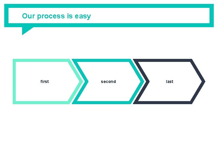 Our process is easy first second last 