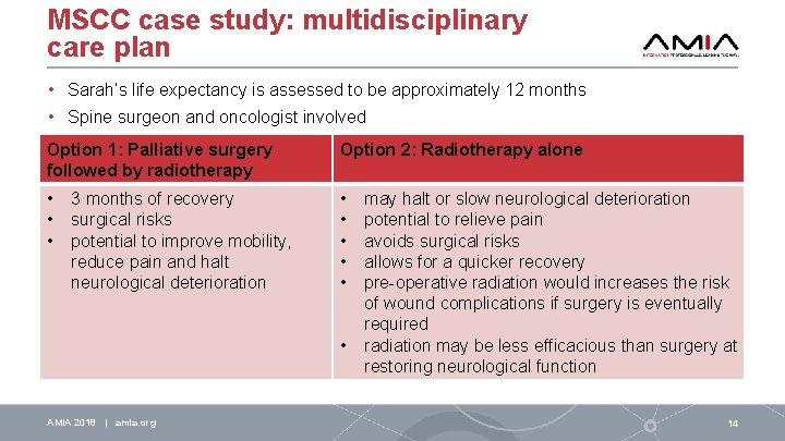 MSCC case study: multidisciplinary care plan • Sarah’s life expectancy is assessed to be