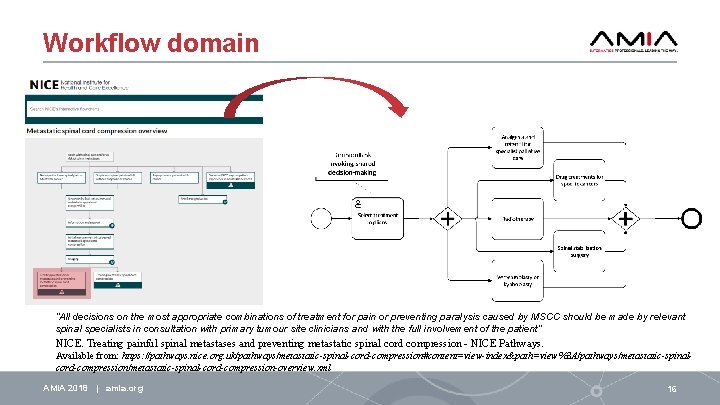 Workflow domain “All decisions on the most appropriate combinations of treatment for pain or