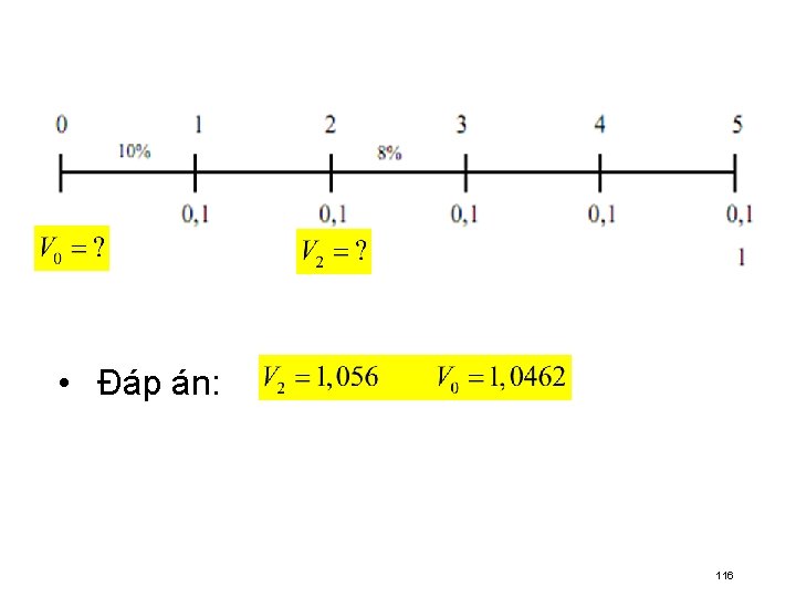 Trái phiếu – Định giá • Đáp án: 116 