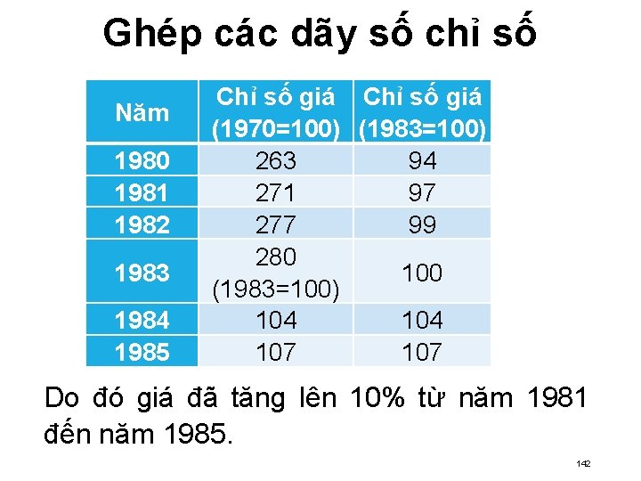 Ghép các dãy số chỉ số Năm 1980 1981 1982 1983 1984 1985 Chỉ