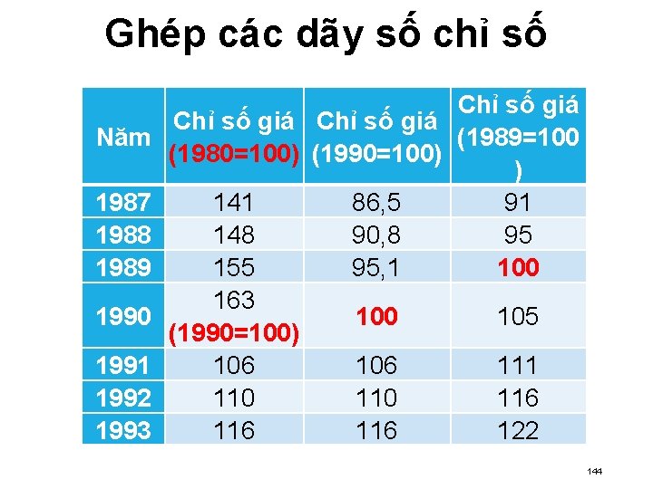 Ghép các dãy số chỉ số Chỉ số giá Năm (1989=100 (1980=100) (1990=100) )