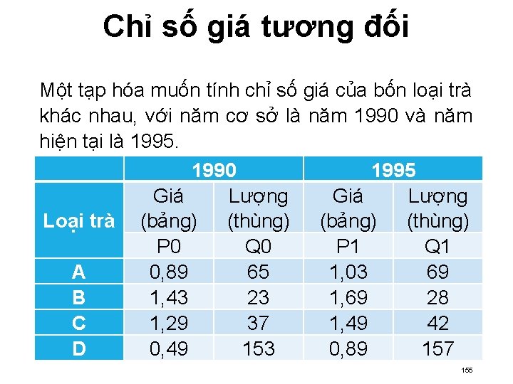 Chỉ số giá tương đối Một tạp hóa muốn tính chỉ số giá của