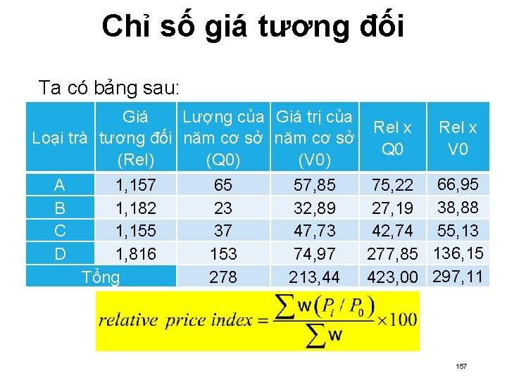 Chỉ số giá tương đối Ta có bảng sau: Giá Lượng của Giá trị