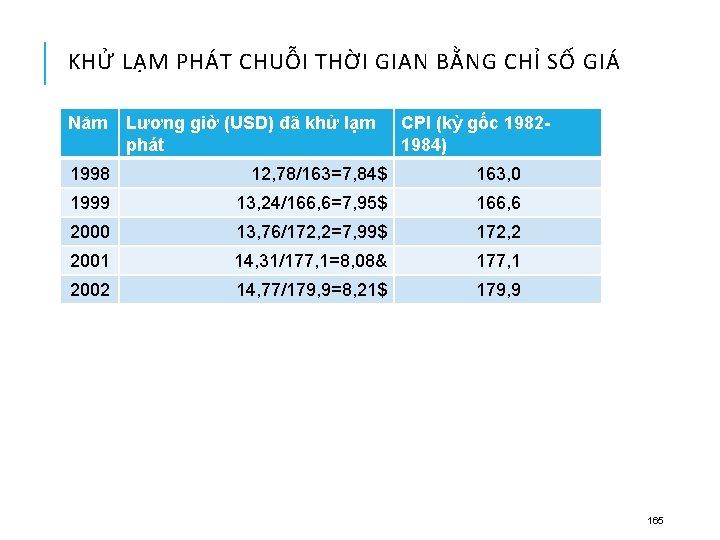 KHỬ LẠM PHÁT CHUỖI THỜI GIAN BẰNG CHỈ SỐ GIÁ Năm Lương giờ (USD)