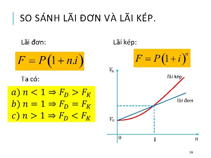 SO SÁNH LÃI ĐƠN VÀ LÃI KÉP. Lãi đơn: Lãi kép: Ta có: 29