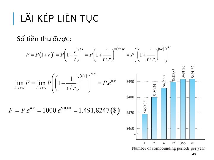 LÃI KÉP LIÊN TỤC Số tiền thu được: 40 