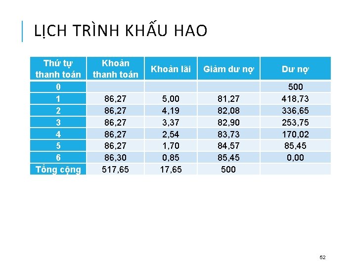 LỊCH TRÌNH KHẤU HAO Thứ tự thanh toán 0 1 2 3 4 5