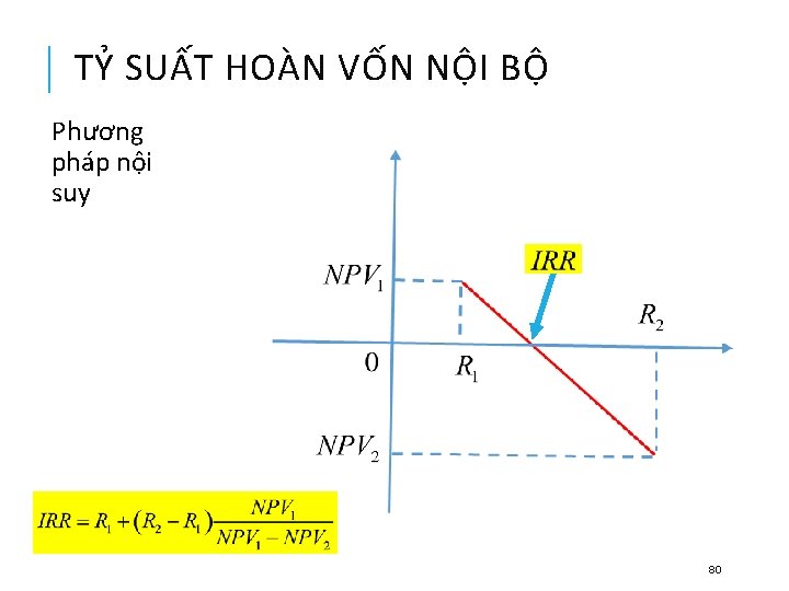 TỶ SUẤT HOÀN VỐN NỘI BỘ Phương pháp nội suy 80 