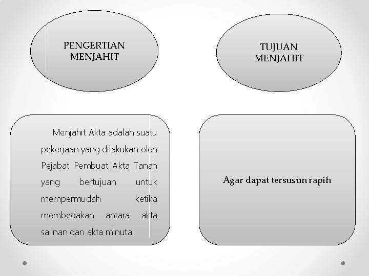 PENGERTIAN MENJAHIT TUJUAN MENJAHIT Menjahit Akta adalah suatu pekerjaan yang dilakukan oleh Pejabat Pembuat