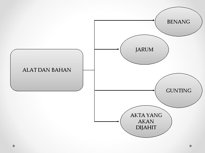 BENANG JARUM ALAT DAN BAHAN GUNTING AKTA YANG AKAN DIJAHIT 