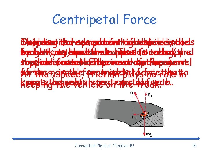 Centripetal Force The vertical Skidding Suppose Only two the is forces reduced component speed