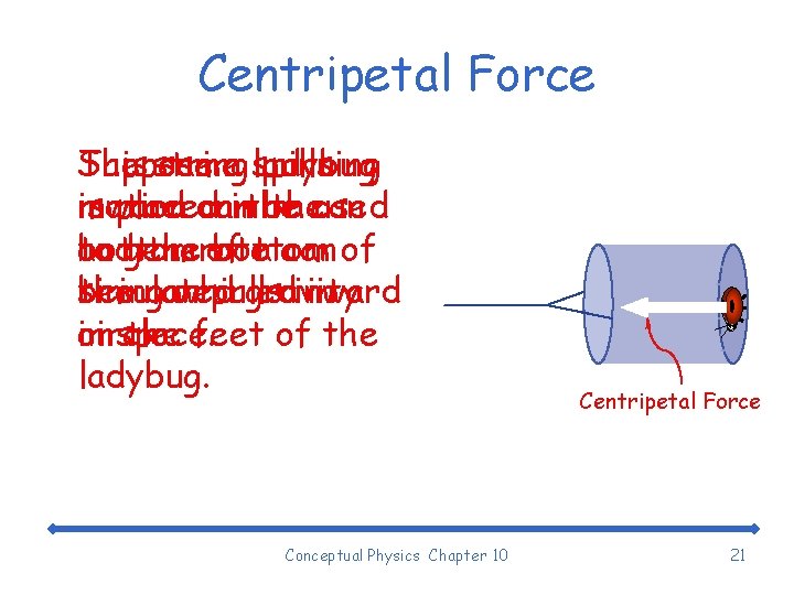 Centripetal Force This string Suppose The same a spinning ladybug pulls is placed inward