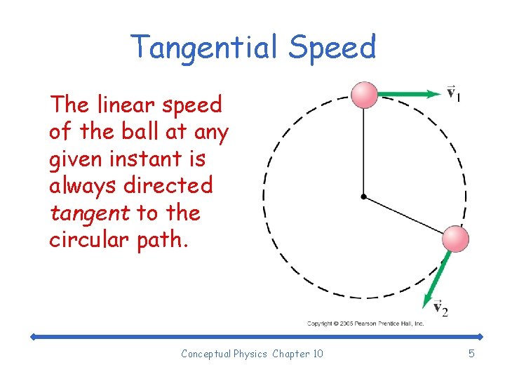 Tangential Speed The linear speed of the ball at any given instant is always