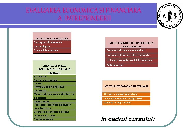 EVALUAREA ECONOMICA SI FINANCIARA A INTREPRINDERII ACTIVITATEA DE EVALUARE Concepte si fundamente metodologice Procesul