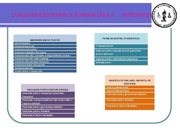 EVALUAREA ECONOMICA SI FINANCIARA A ABORDAREA BAZATA PE ACTIVE Esenta abordarii Evaluarea terenurilor Evaluarea