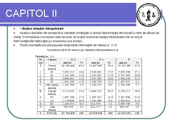 CAPITOL II • Analiza clienţilor întreprinderii l Analiza vânzărilor din perspectiva clientelei urmăreşte în