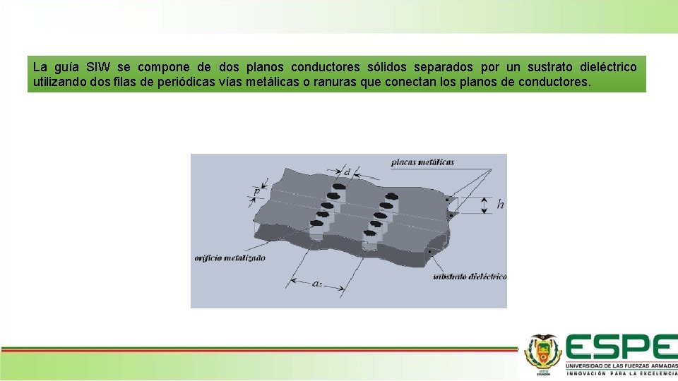 La guía SIW se compone de dos planos conductores sólidos separados por un sustrato