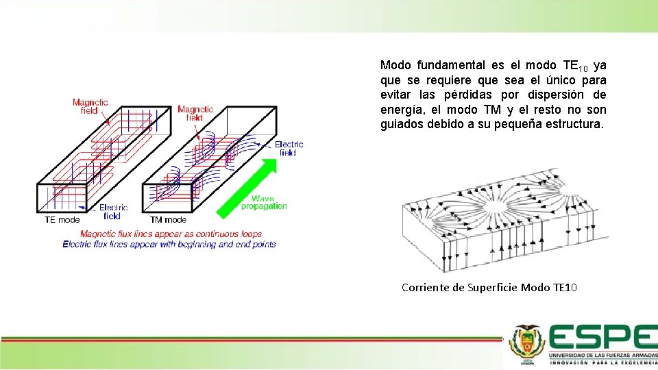 Modo fundamental es el modo TE 10 ya que se requiere que sea el