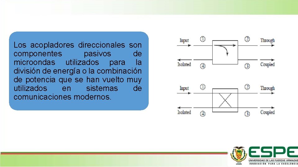 Los acopladores direccionales son componentes pasivos de microondas utilizados para la división de energía